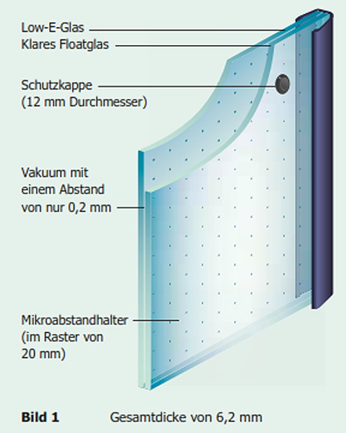 Aufbau-der-Vakuumglaeser-Pilkongton