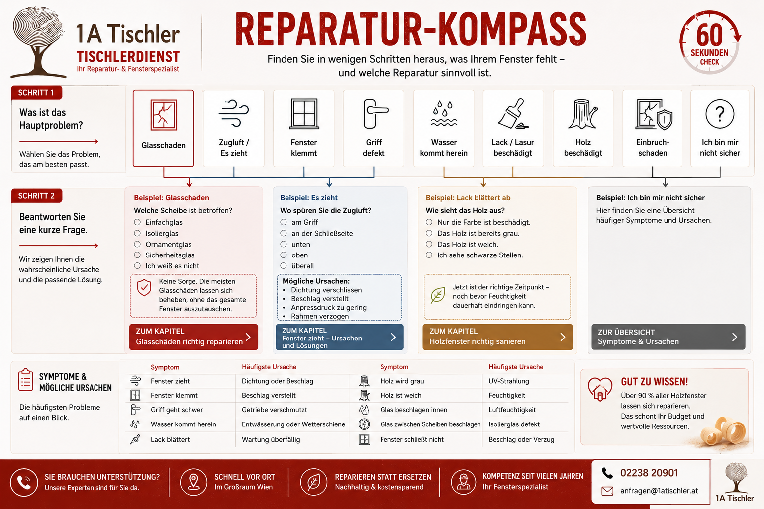 Reparatur-Kompass